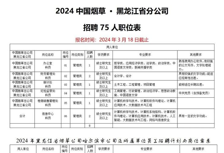 黑龙江烟草招聘