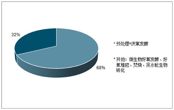 同源性污染