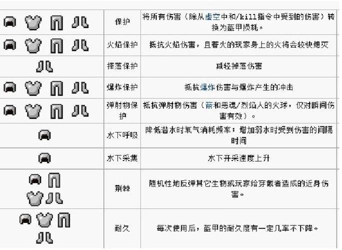 附魔书要怎么用才能用