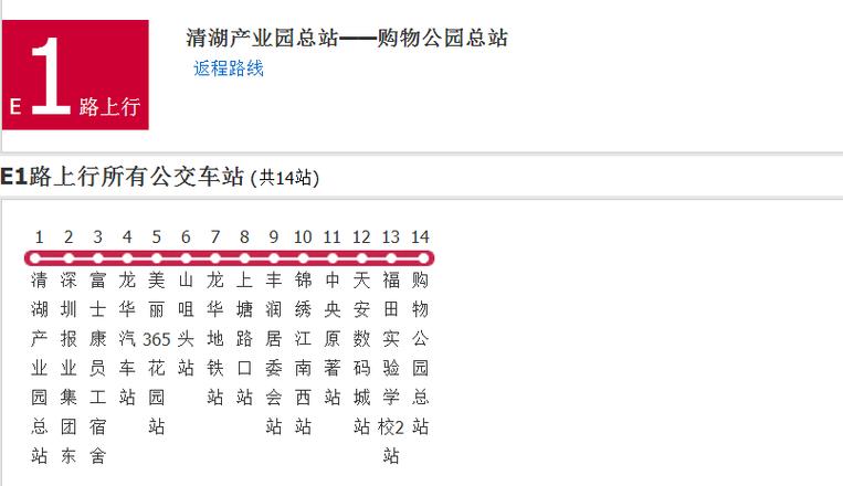 深圳E11路全程站点