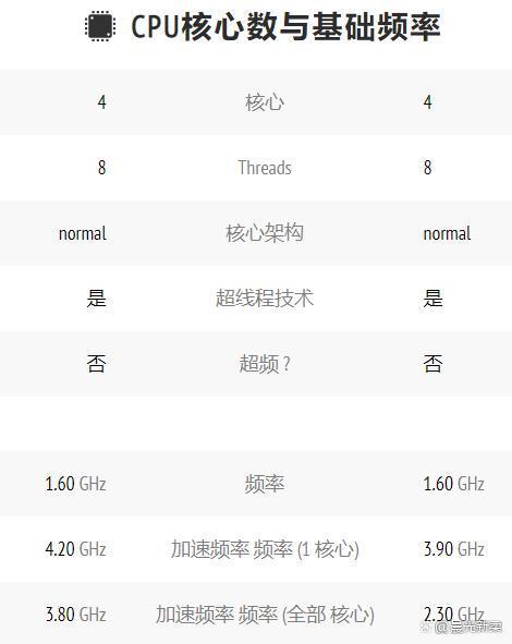 8265u和10210u哪个好截图2