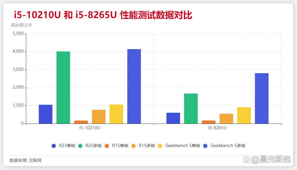 8265u和10210u哪个好截图3