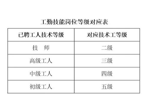 电工二级技师有什么用