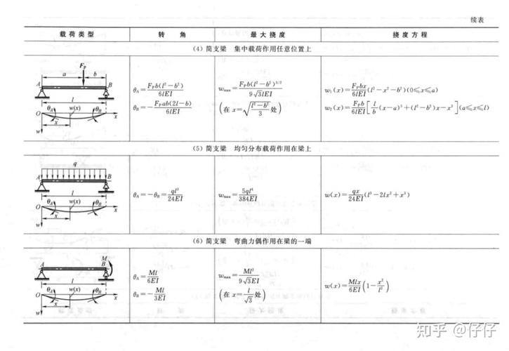 材料力学挠度计算公式
