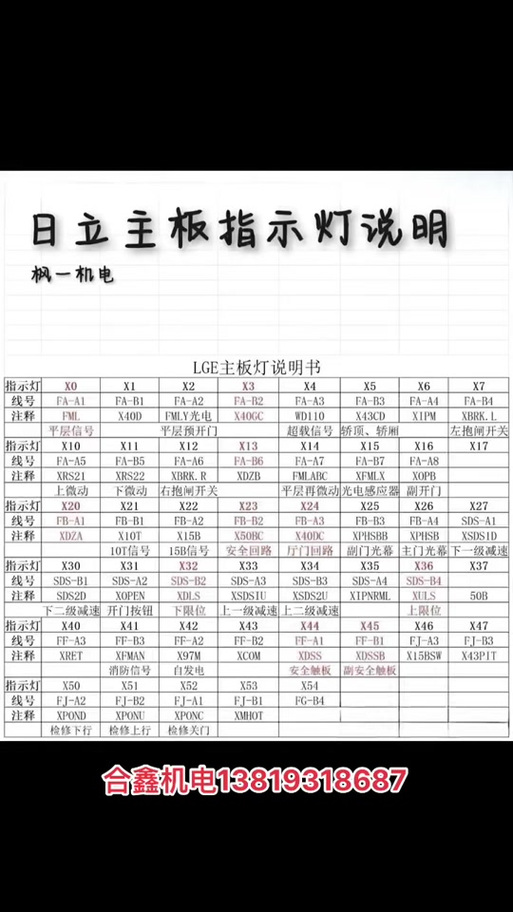 主板故障指示灯图解大全集