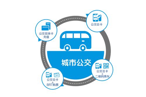 贵州出行app