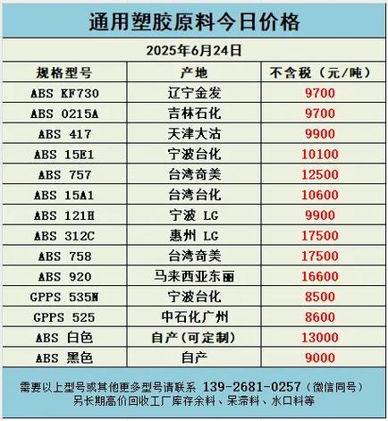 abs塑料价格最新价格