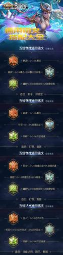王者荣耀通用铭文2019