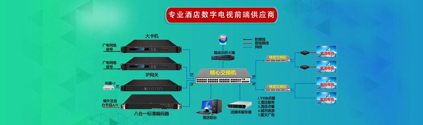 湖南iptv怎么连接手机