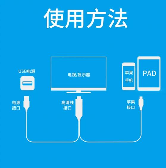 苹果手机数据线连接电视怎么设置
