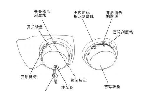 老式机械保险柜密码能改么