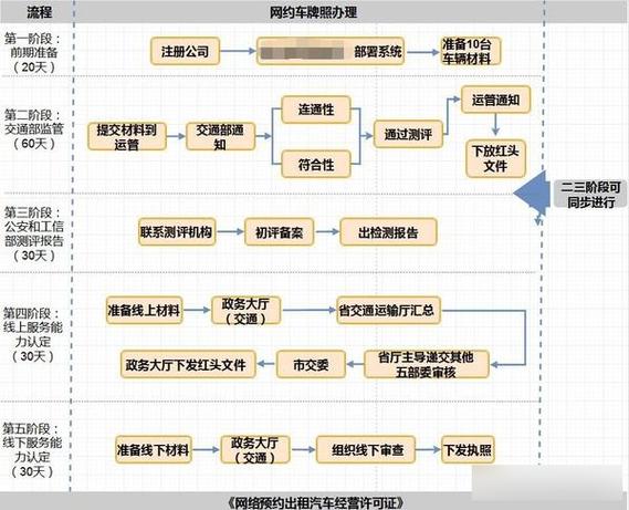怎样办理滴滴网约车营运证截图2