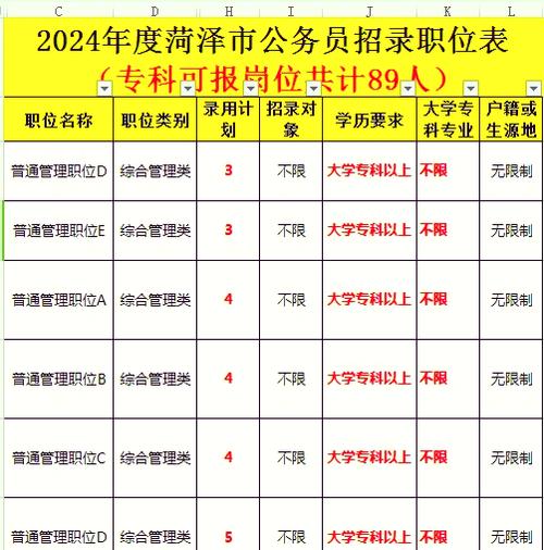 大专生可以报考哪些公务员