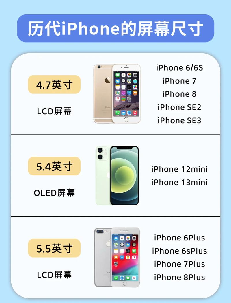手机屏幕尺寸在哪里看怎么量的