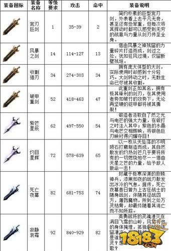 魔域装备查询