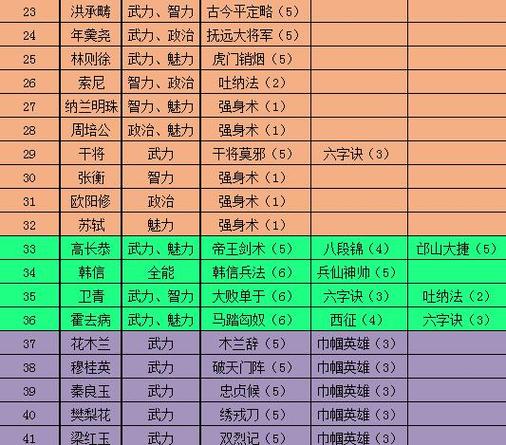 芝麻官最强门客排名