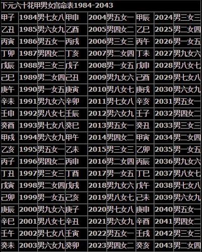 一般合八字合几个最好