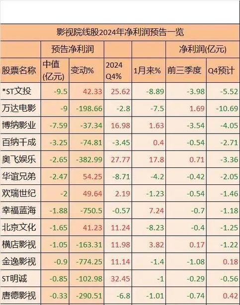 中国影视制作公司排名