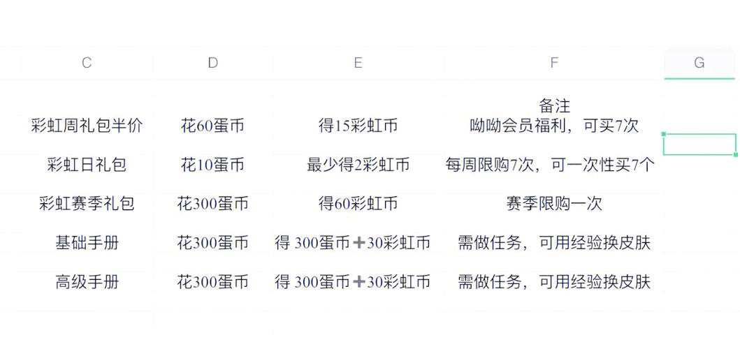 币蛋怎么交易不了