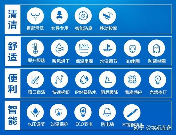 智能马桶图标说明