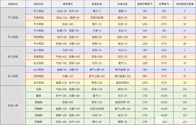 烟雨江湖天刀活脉截图2
