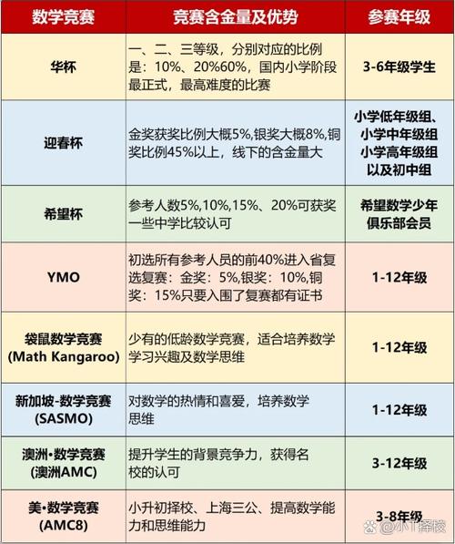 小学奥数四大杯赛