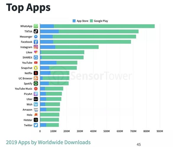 app下载量统计查询