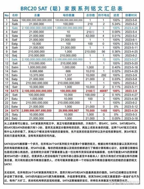 SAT币最新消息