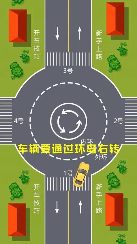 新手过转盘怎么走