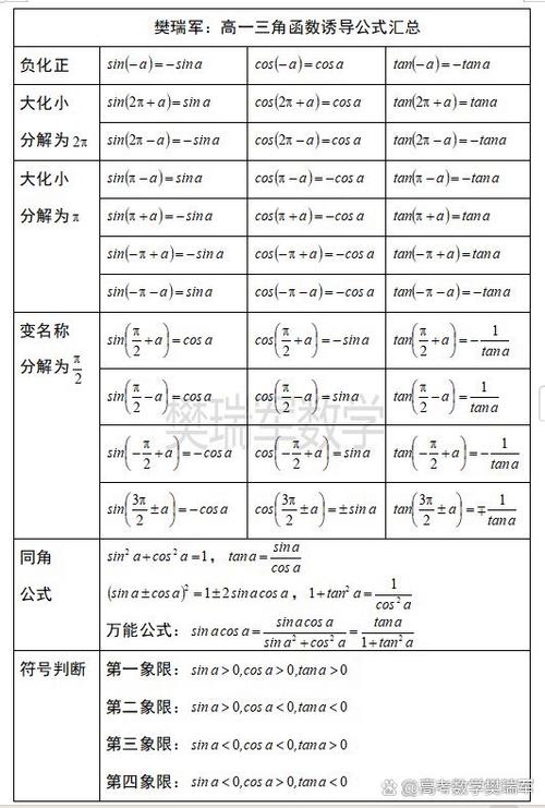 常用的函数公式有哪些