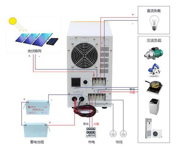 太阳能逆变器使用方法