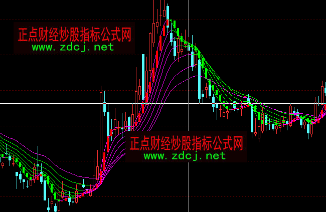 同花顺指标源码大全