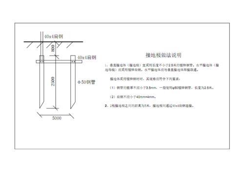 防雷接地极做法示意图