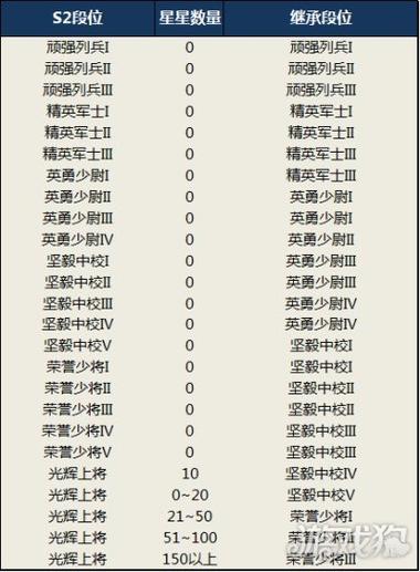 荒野行动的段位表