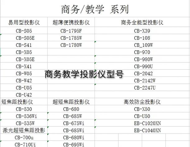 爱普生投影机型号怎么区别