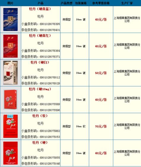 牡丹烟多少钱一包