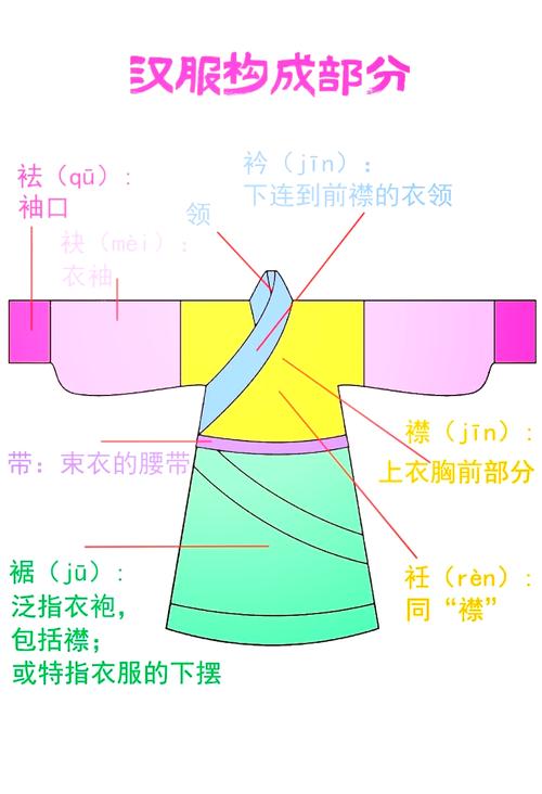 衣袂是哪个部位