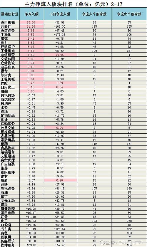 指数与板块的区别