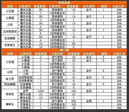 奇迹世界2升级攻略大全