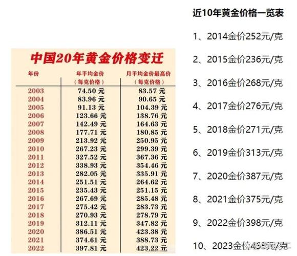 今天的黄金价多少
