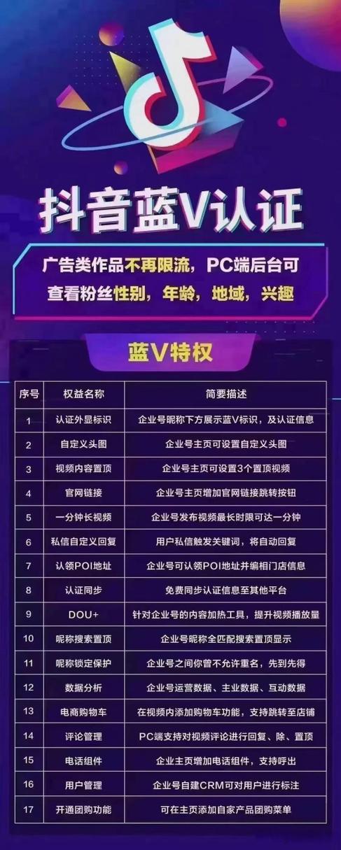 抖音企业号认证流程