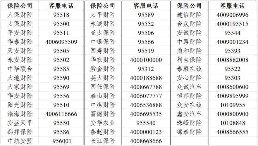 元保保险客服电话是多少