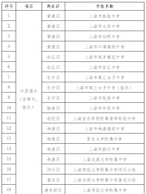 上海艺校有哪些学校
