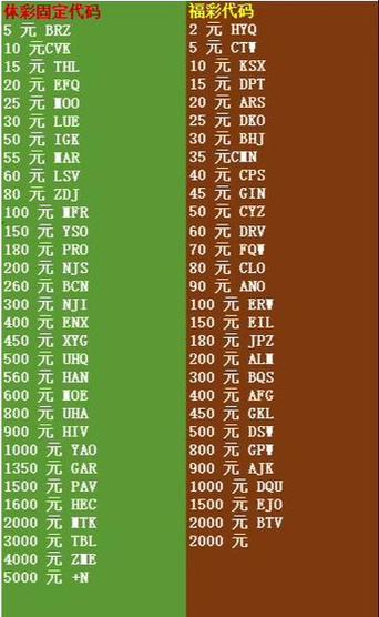 彩票字母ABCDEF什么含义