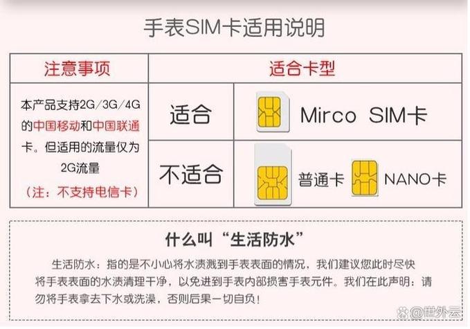 苹果4wifi版能插卡吗