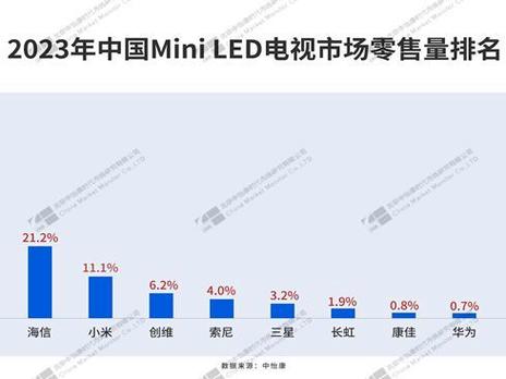 网络电视十大排行榜