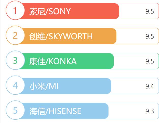 网络电视十大排行榜截图2