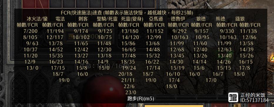 暗黑2圣骑士fhr档位