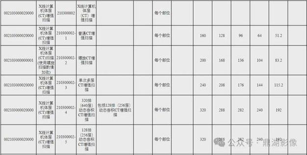 ct拍片多少钱