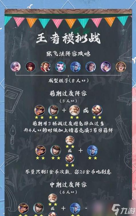 王者荣耀世界最佳阵容